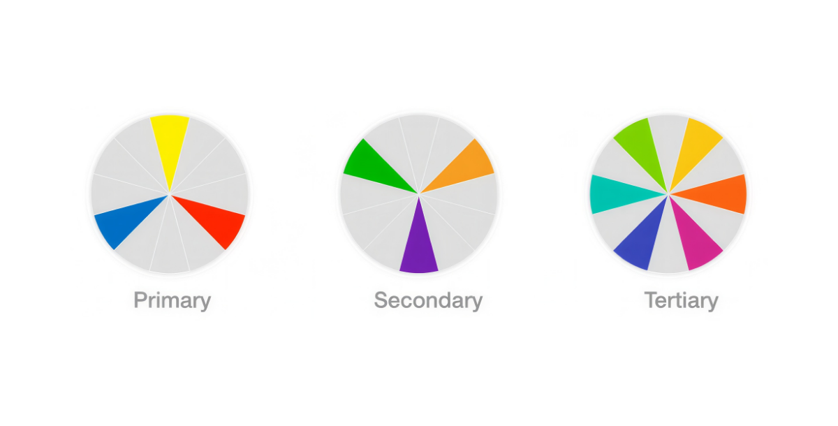 Primary-Secondary-Tertiary-Colors