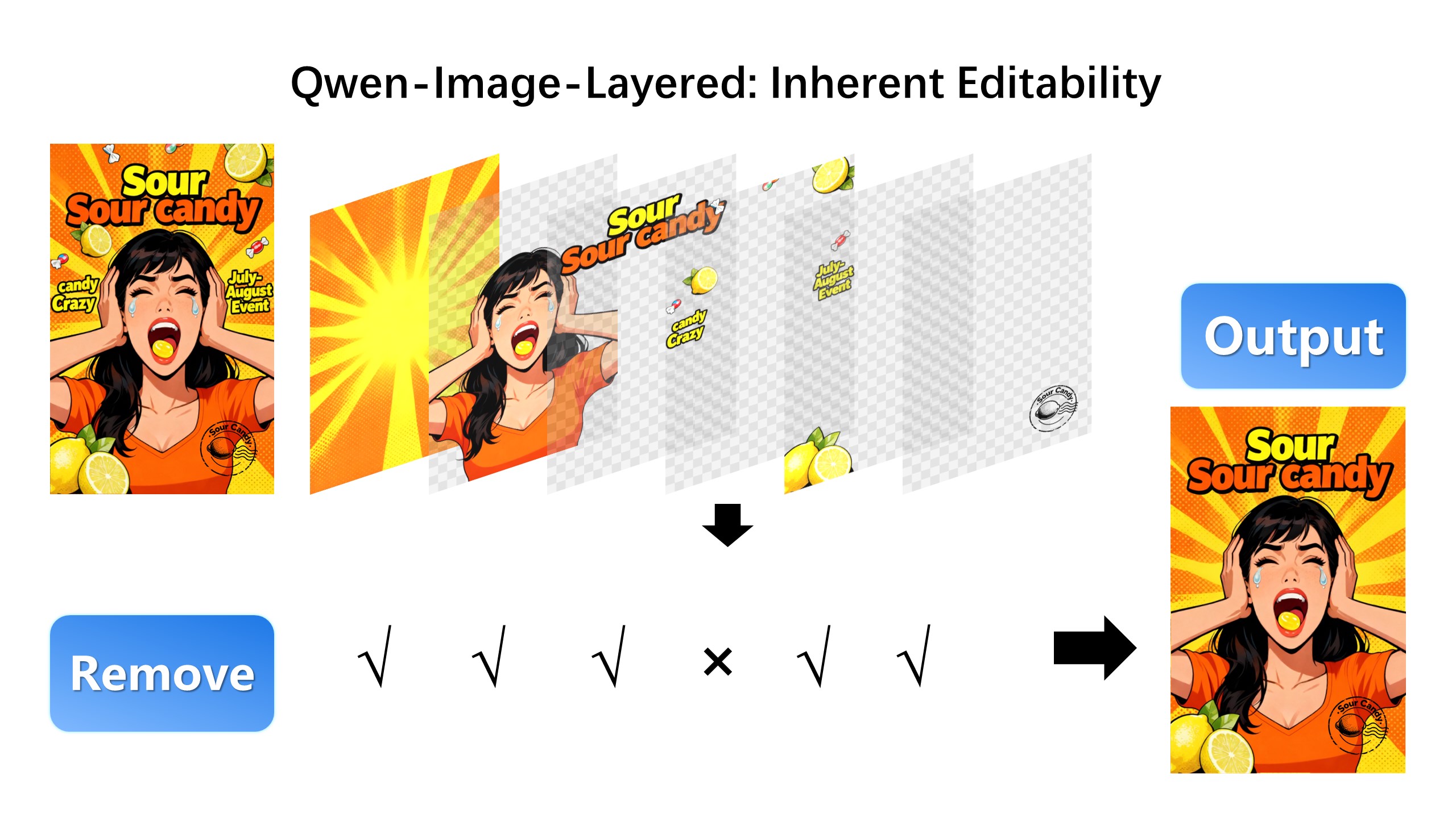 qwen image layered remove