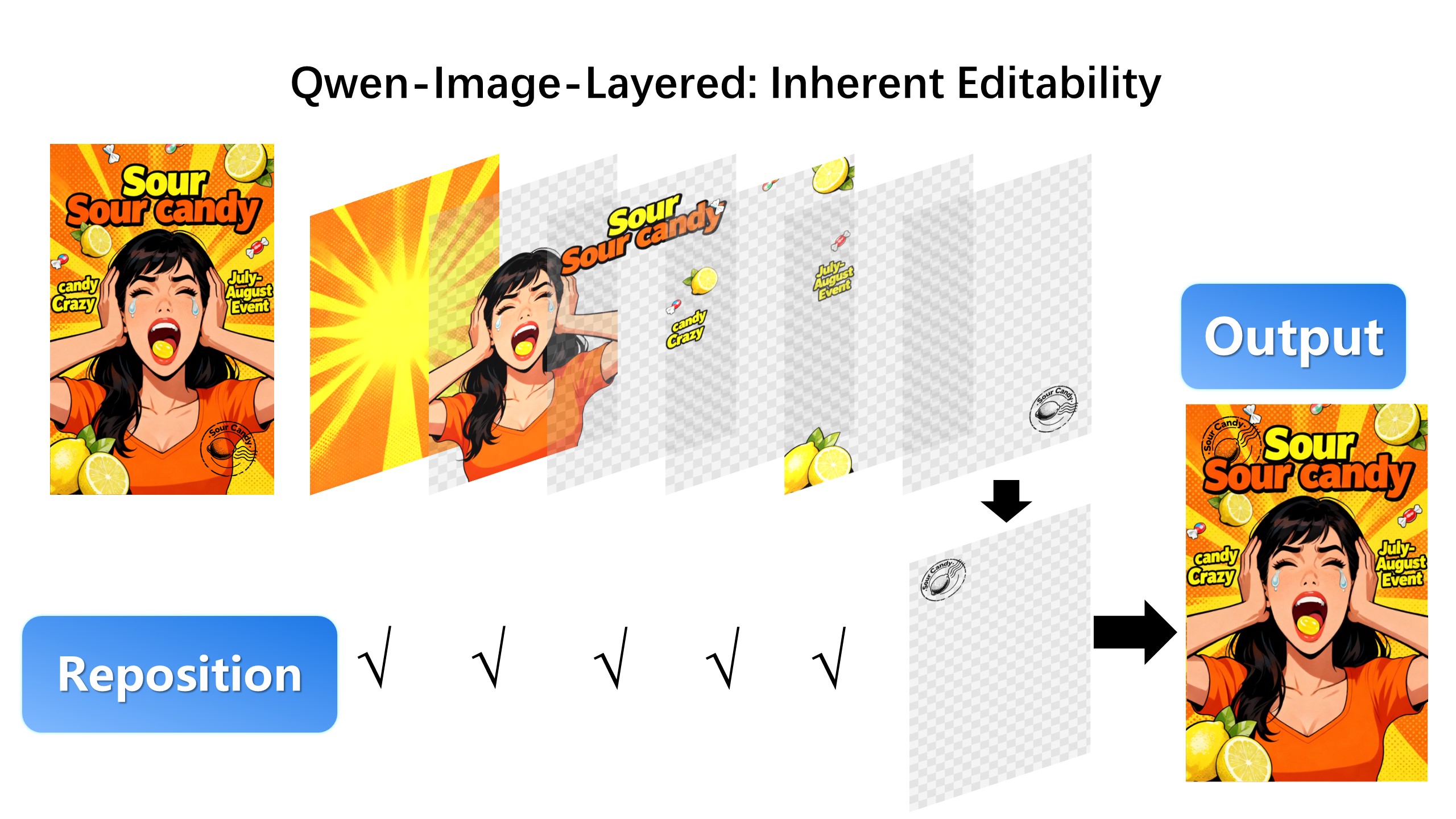 qwen image layered reposition