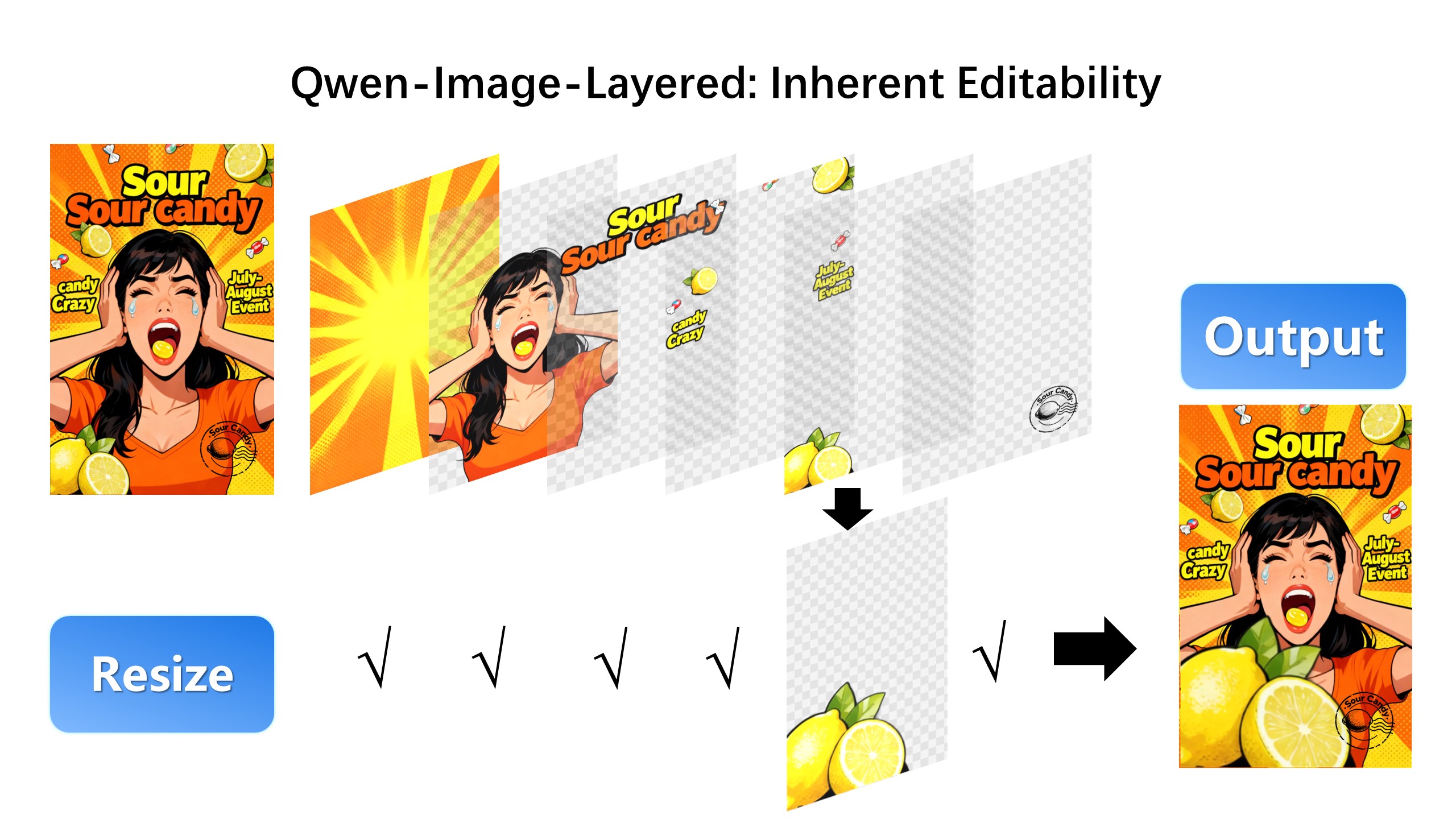 qwen image layered resize