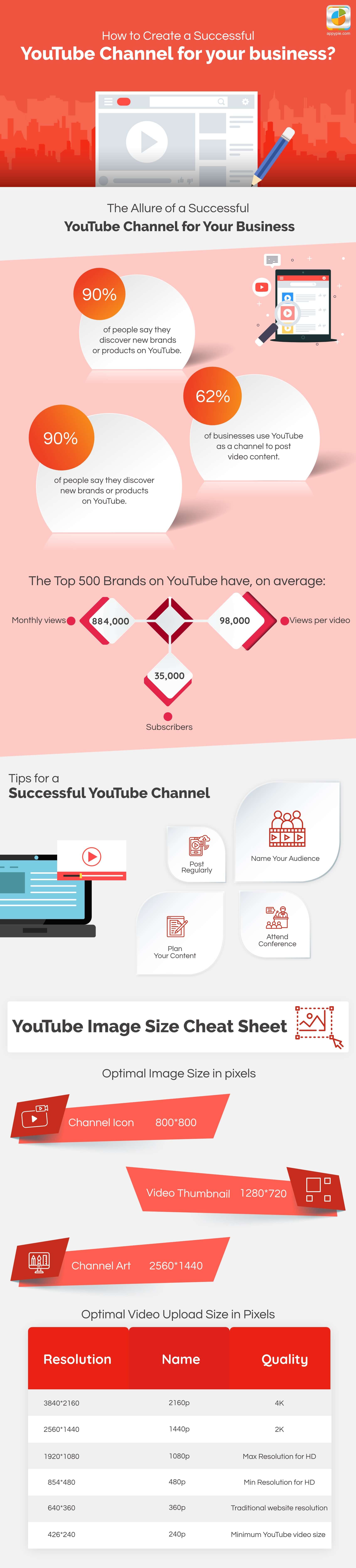 How to create a successfulYouTube channel for Your Business