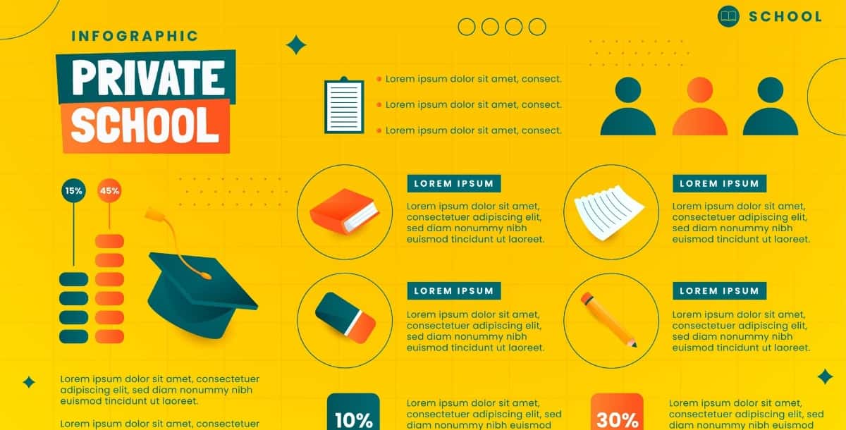 Education Infographics
