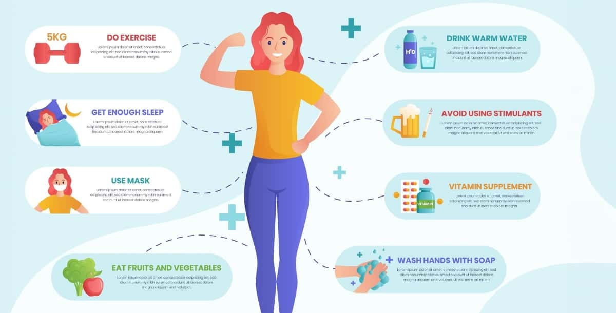 Health And Wellness Infographics
