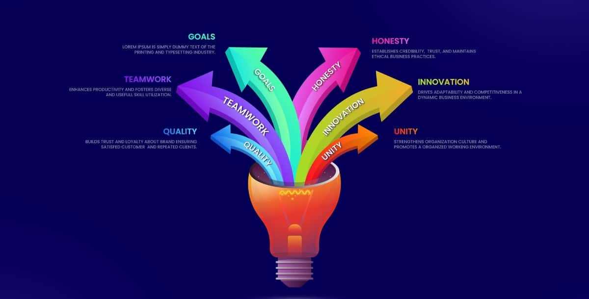 Innovation Infographics