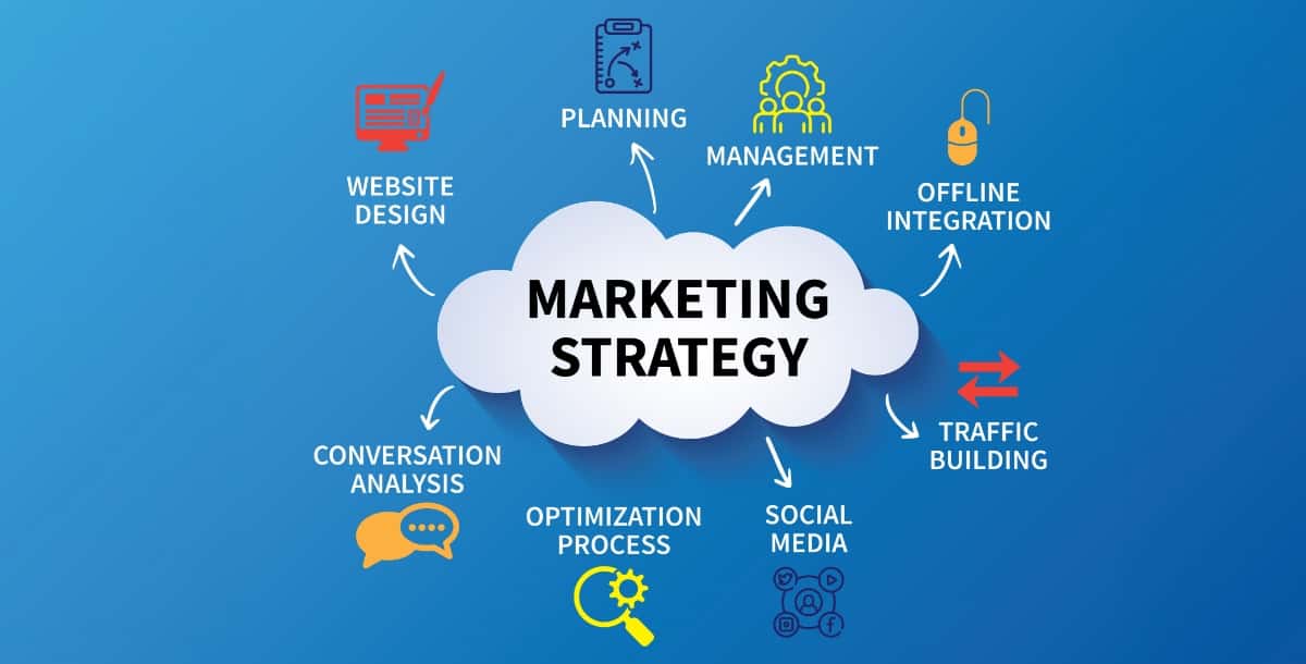 Marketing Infographics