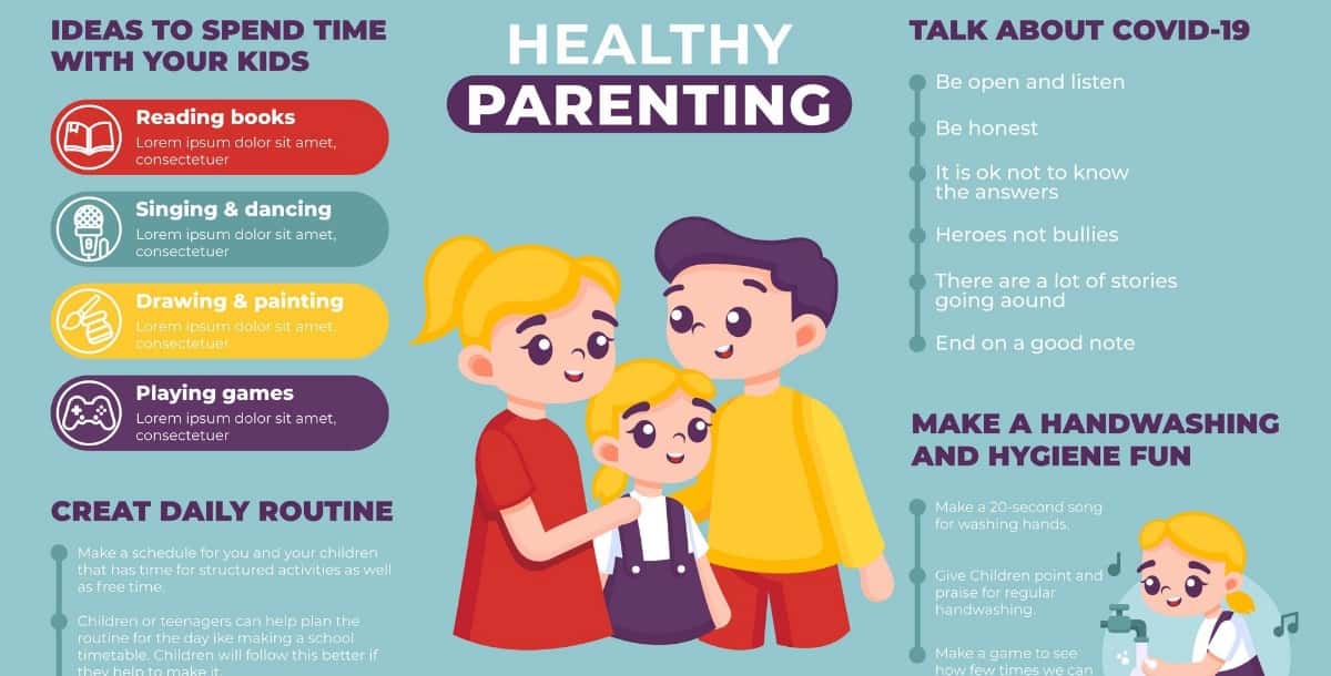 Parenting Infographics