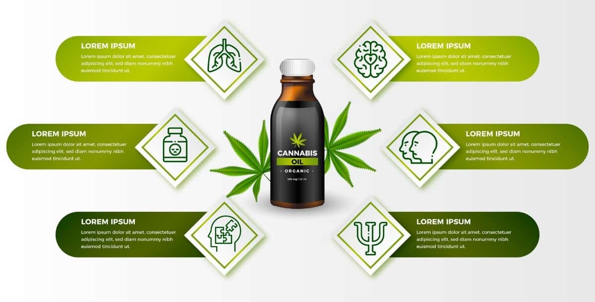 Product Infographics