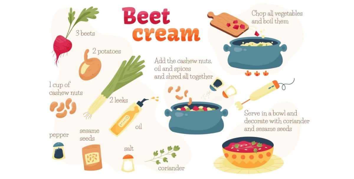 Recipe Infographics