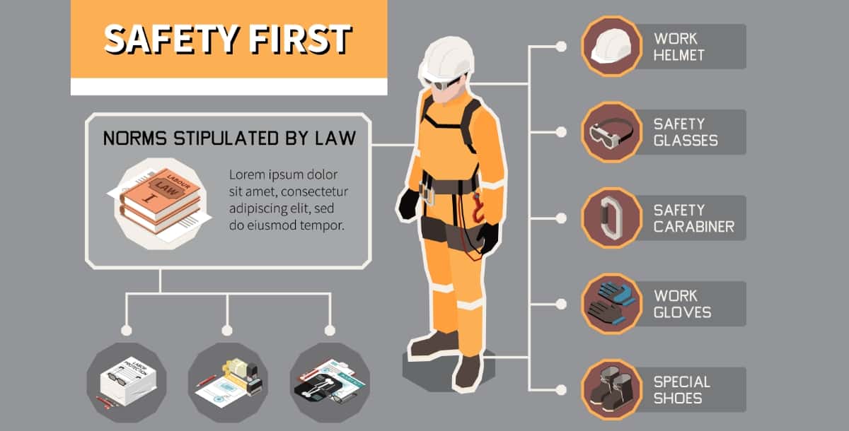 Safety Infographics