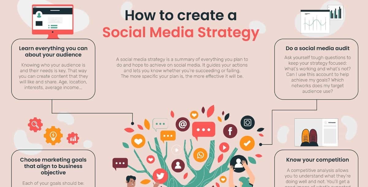 Social Media Infographics