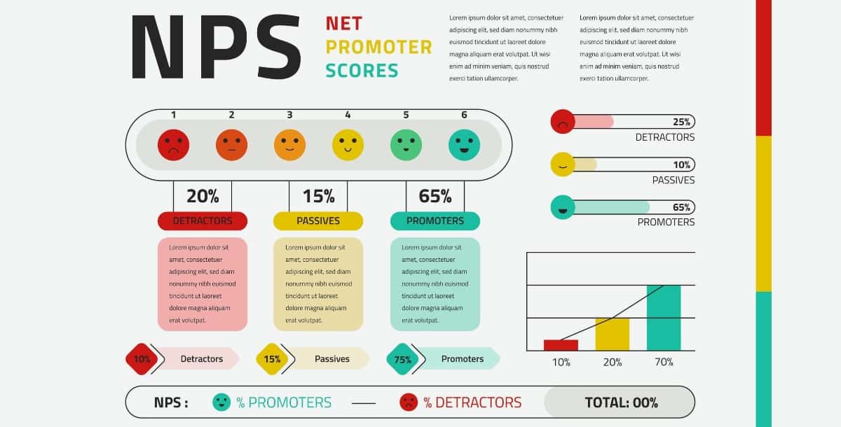 Survey Results Infographics