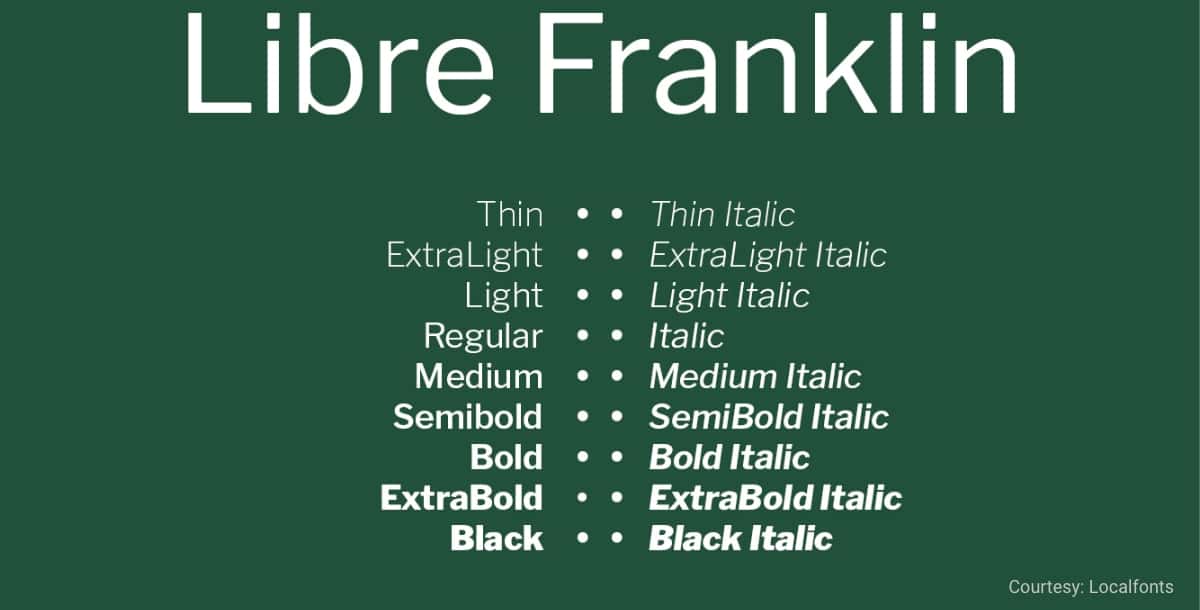 Free Minimalist Font Libre Franklin