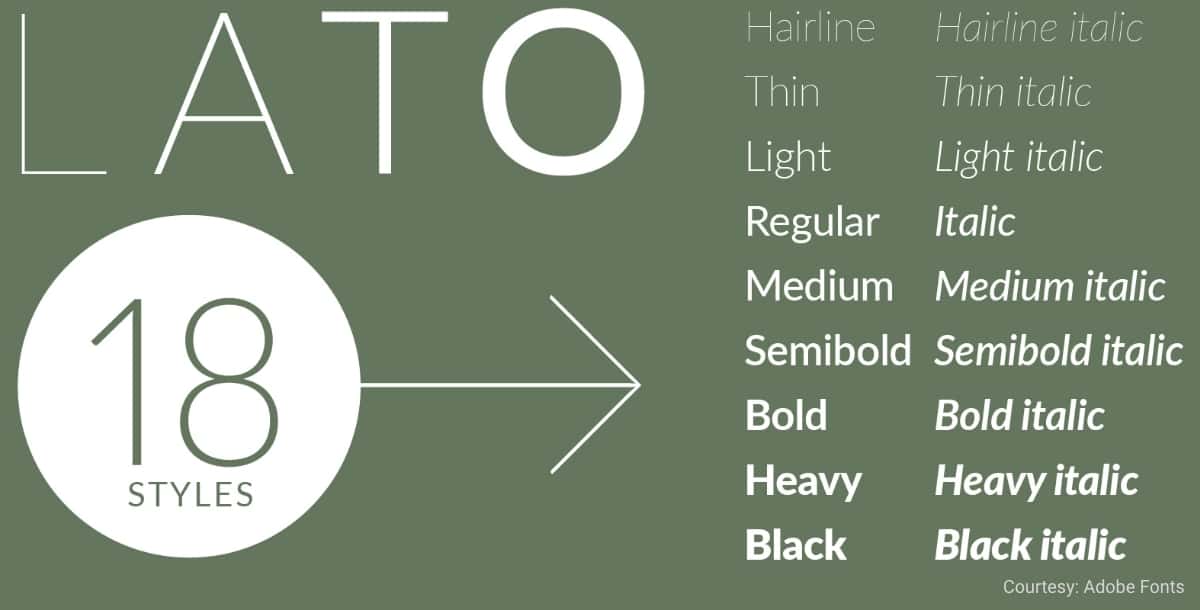 free commercial font lato
