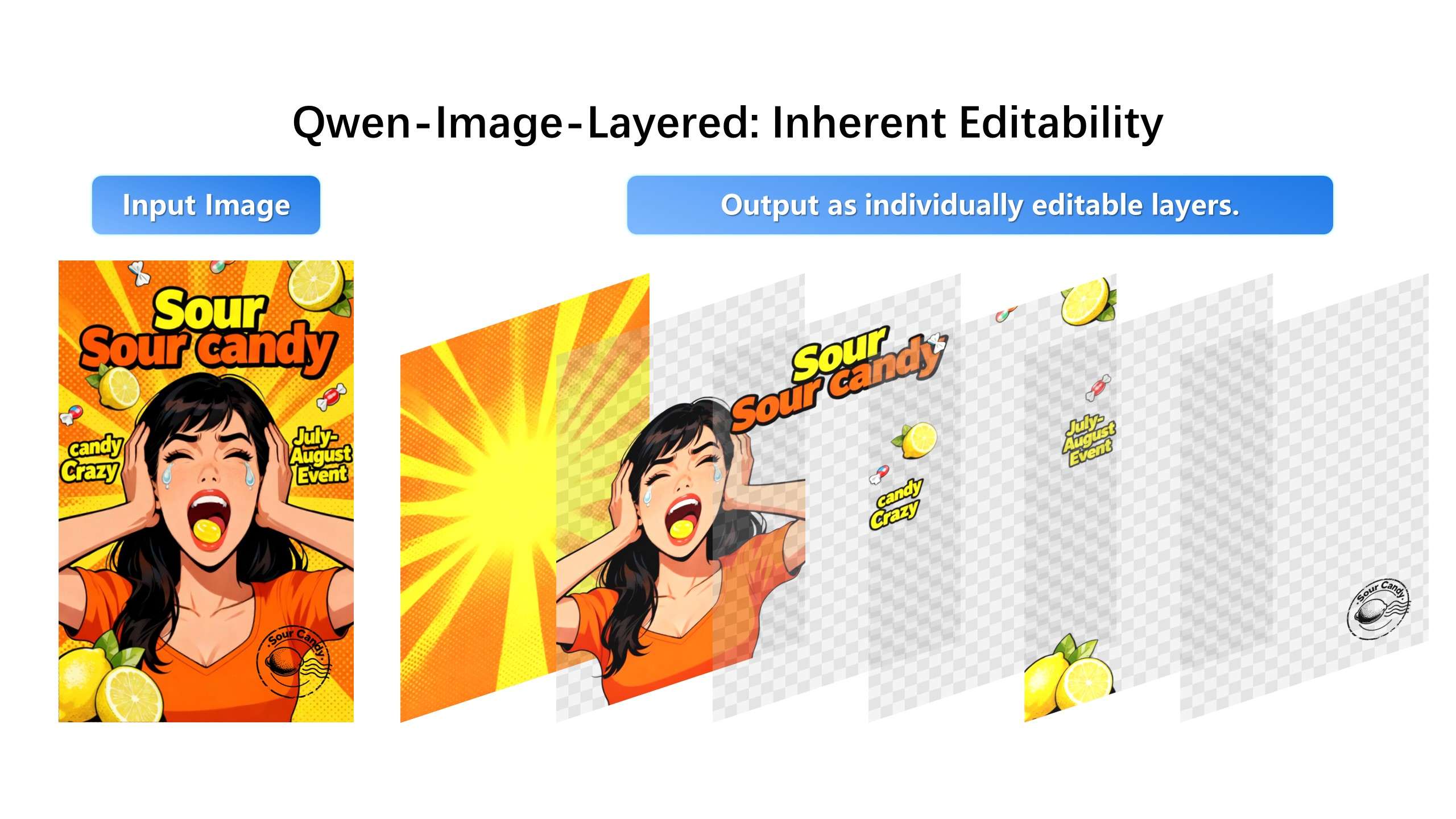 qwen image layered edit