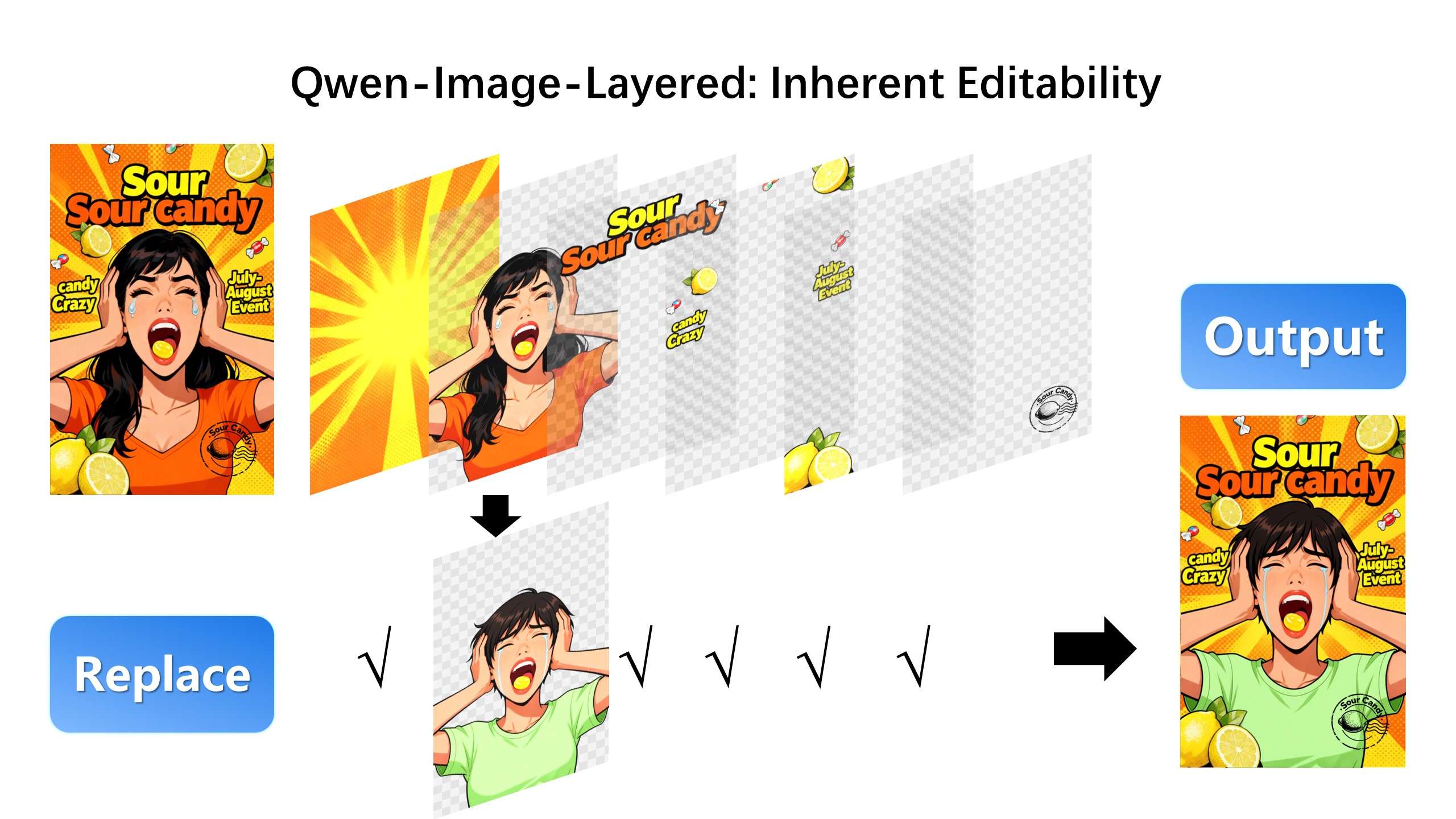qwen imagelayered replace
