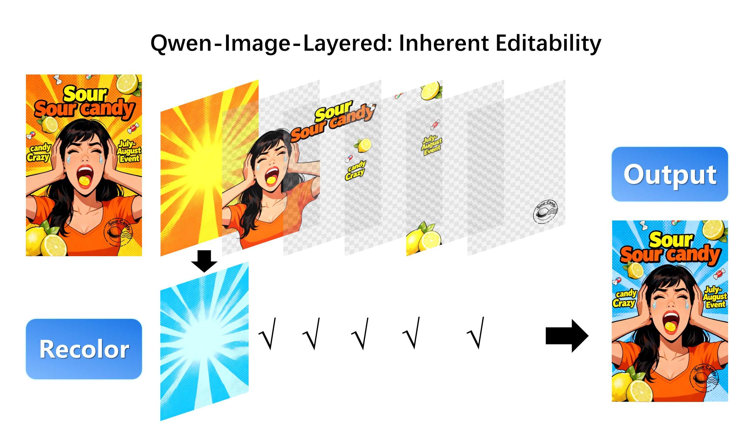 qwenimagelayered recolor