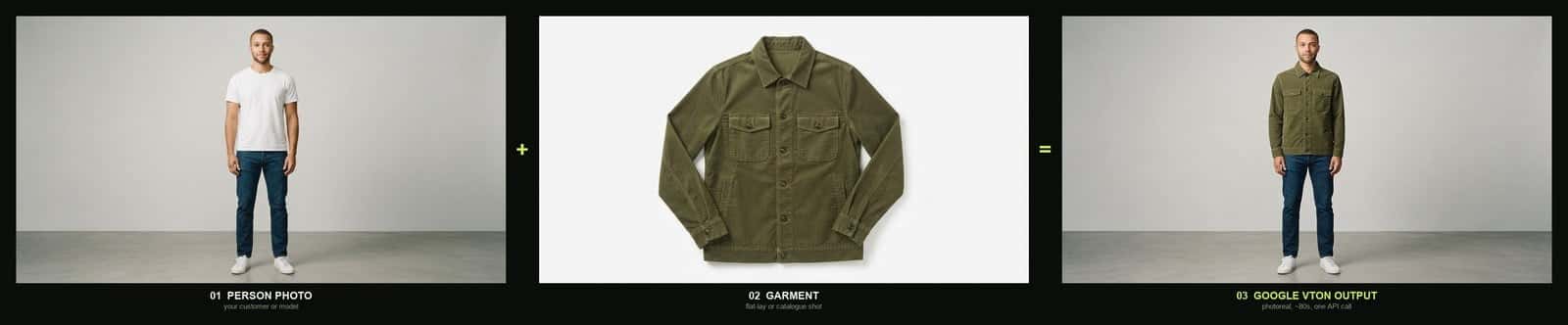 Google Virtual Try-On API before and after: person plus garment equals photorealistic try-on