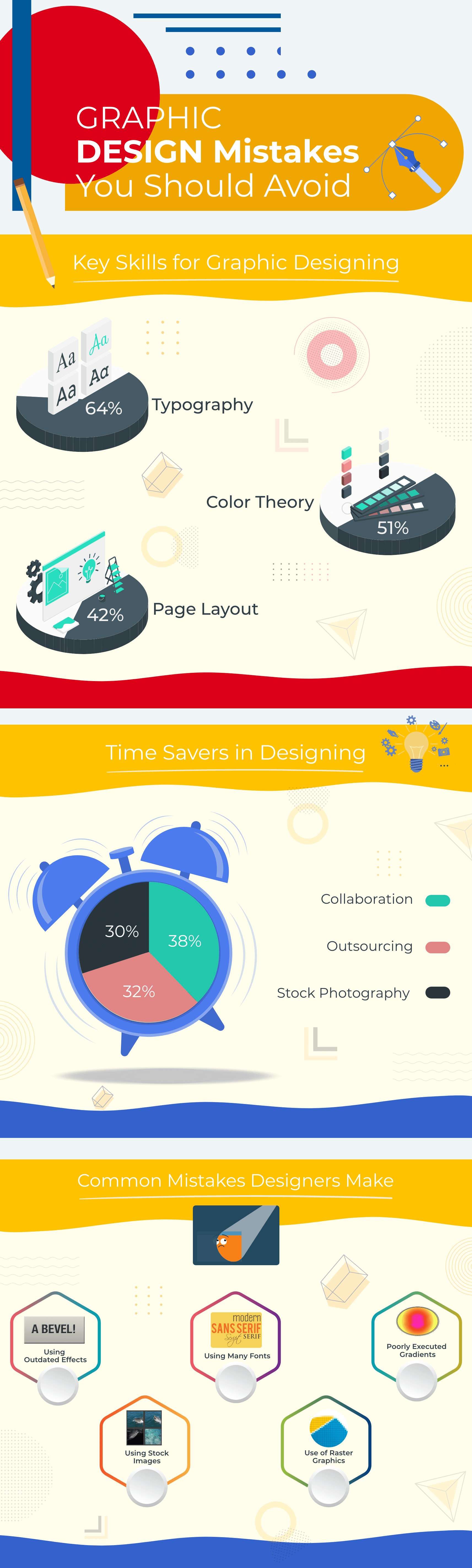 Graphic Design Mistakes You Should Avoid - Pixazo