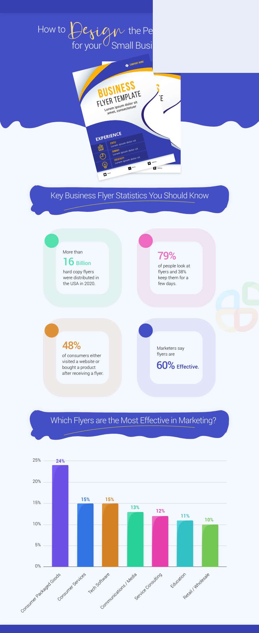 How to Design the Perfect Flyer for your Small Business - Pixazo