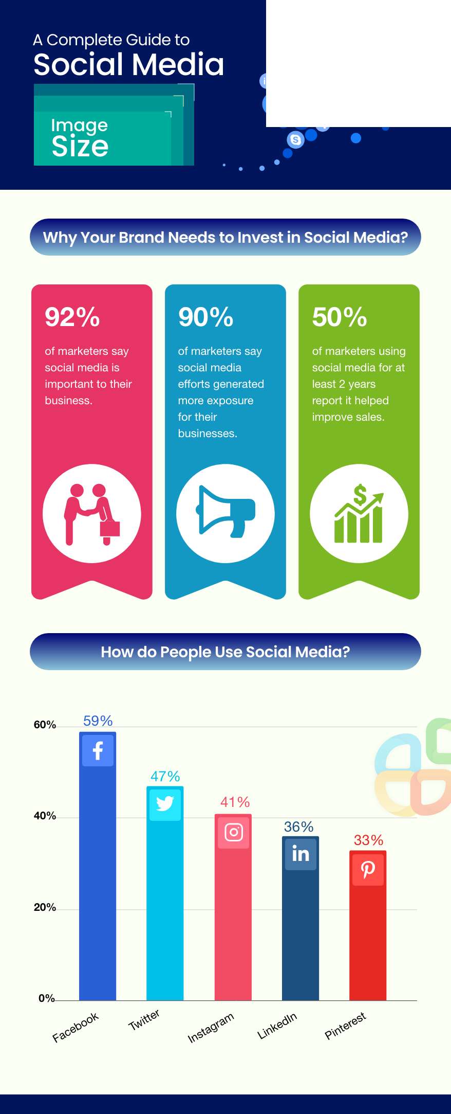 A Complete Guide To Social Media Image Sizes Pixazo
