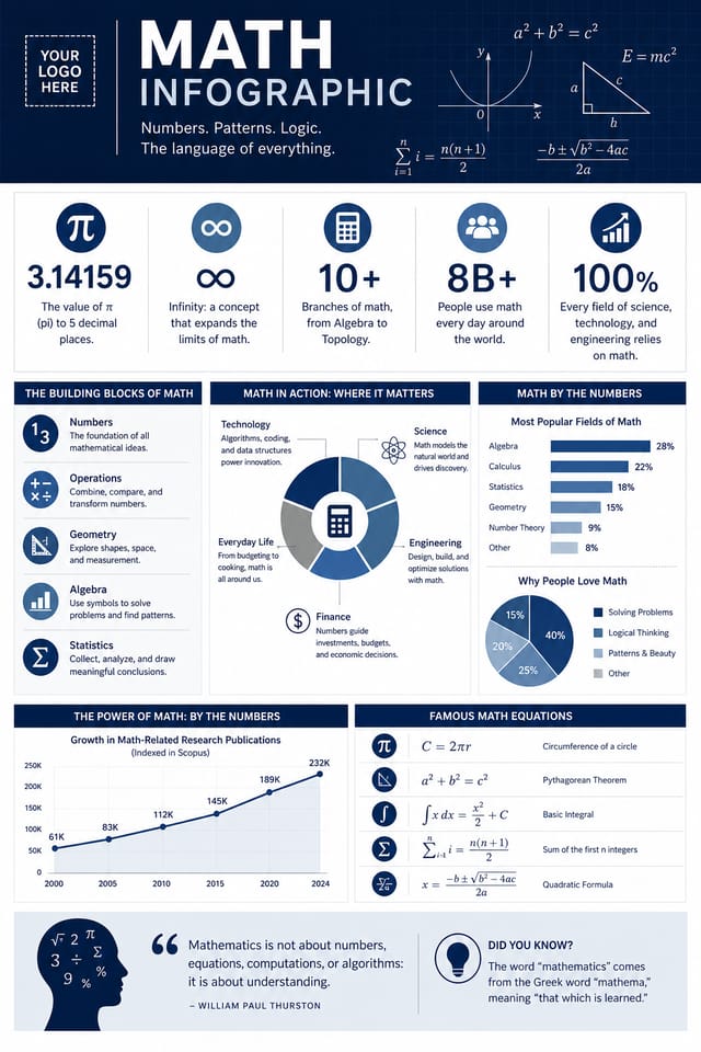 Math Infographic — corporate style infographic