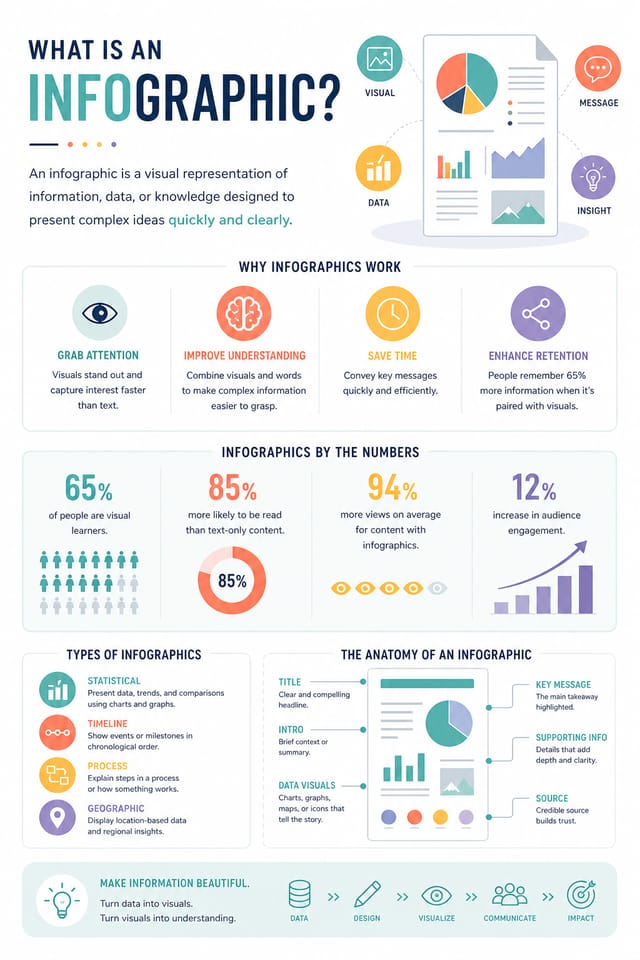 Infografía — modern style infographic