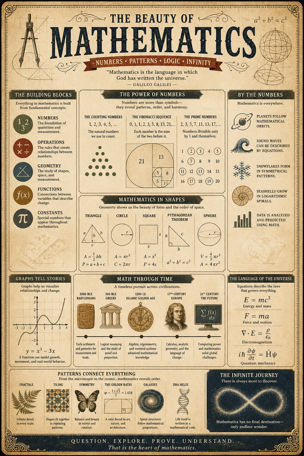 Visual Article Infographic About Math Math Infographic : Create Free Math Infographics in Minutes with AI