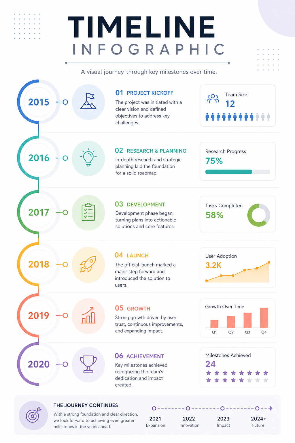 How To Create A Timeline Infographic