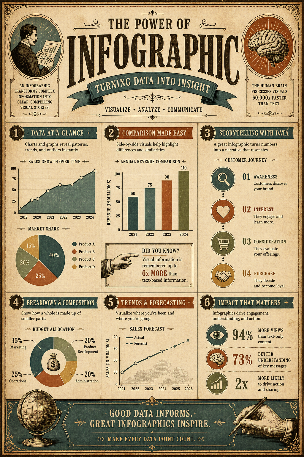 Infografik — vintage style infographic