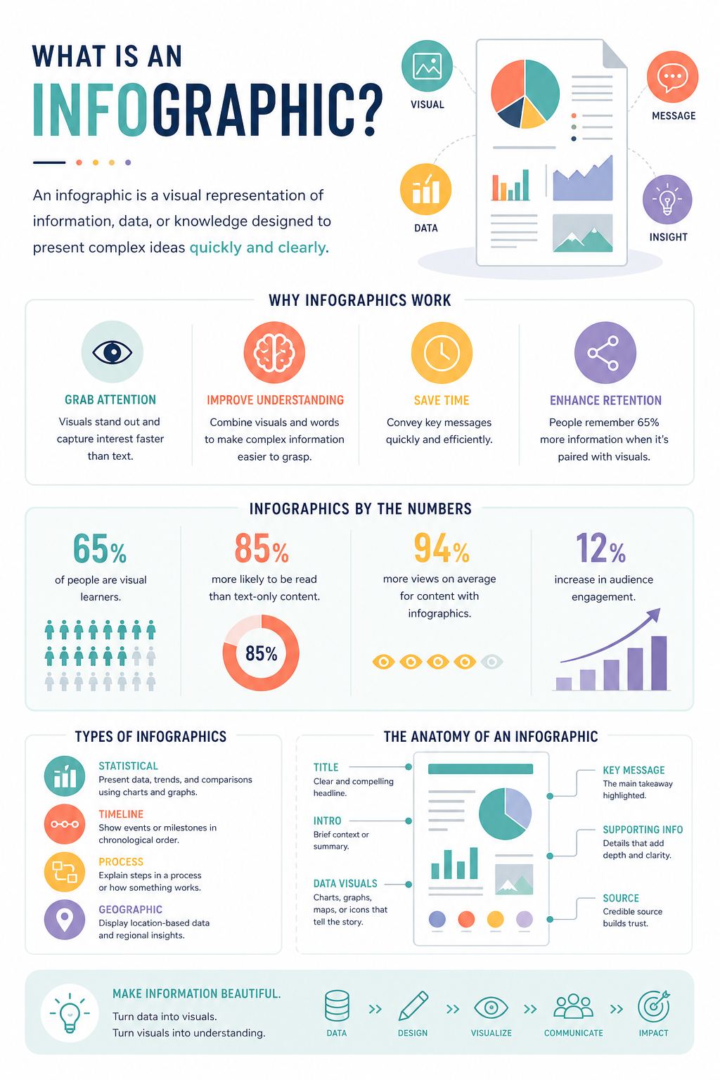 Infografik — modern style infographic