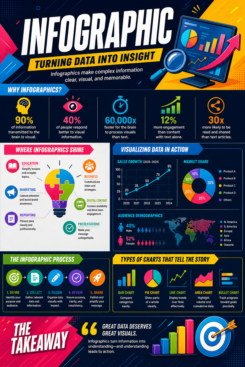 Infografik — vibrant style infographic